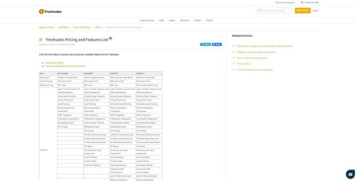 Freshsales Pricing Page