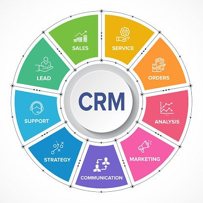 Benefits of Affordable CRM Software