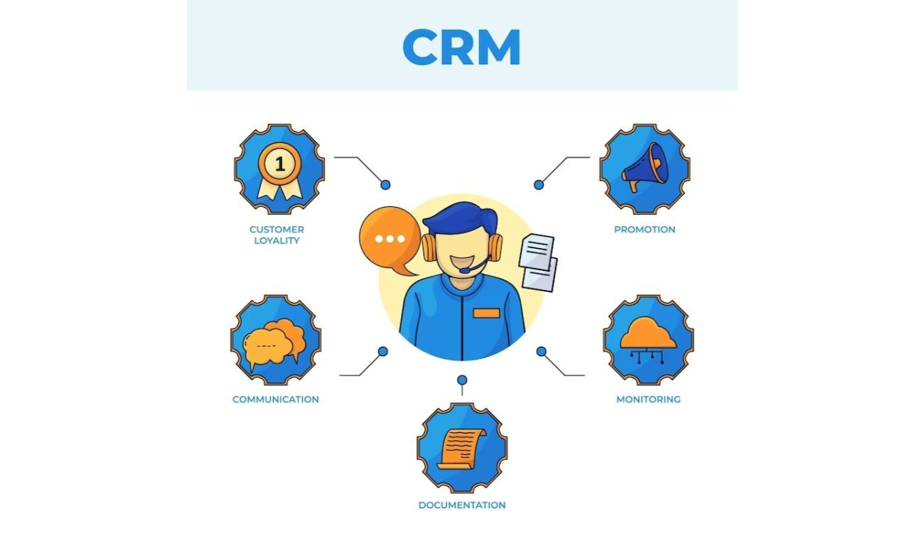 Benefits of CRM software