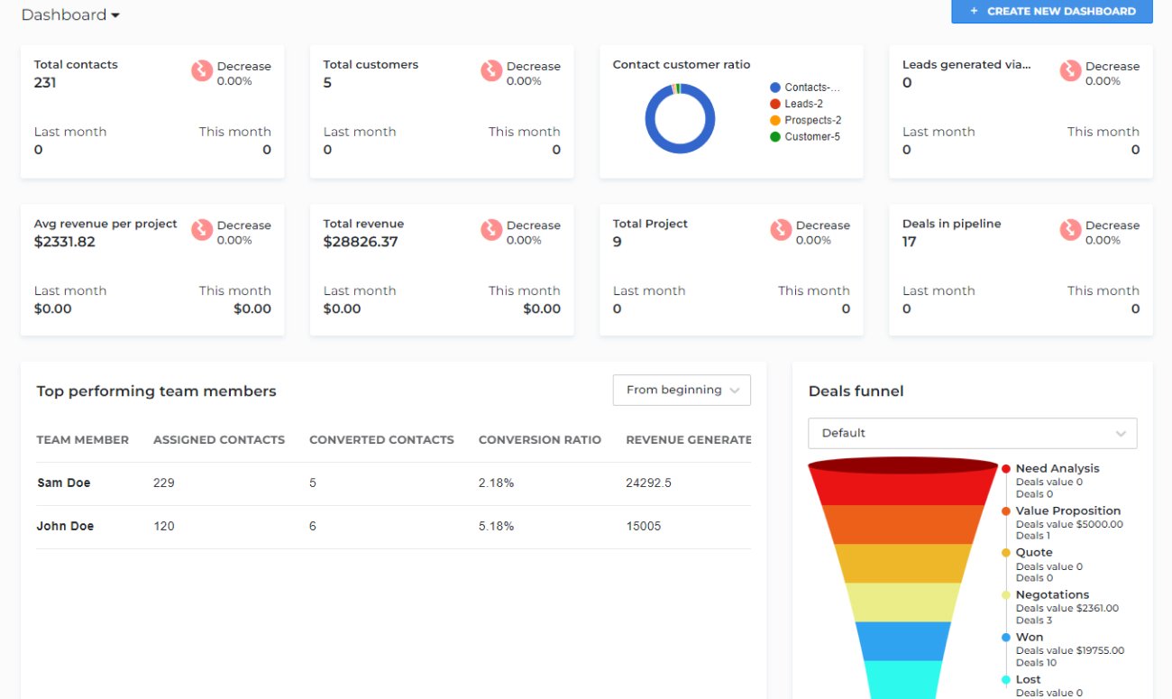 CRM Analytics Dashboard