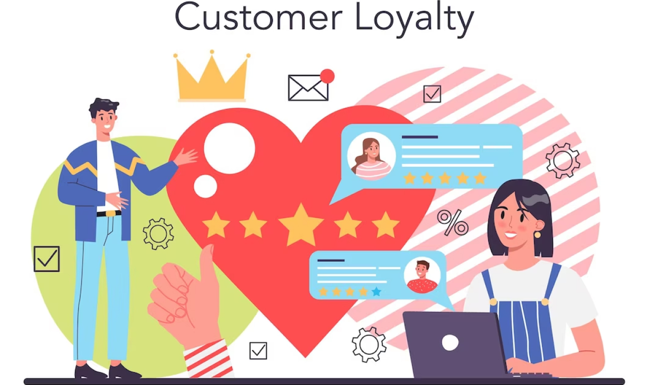 Customer satisfaction and loyalty metrics