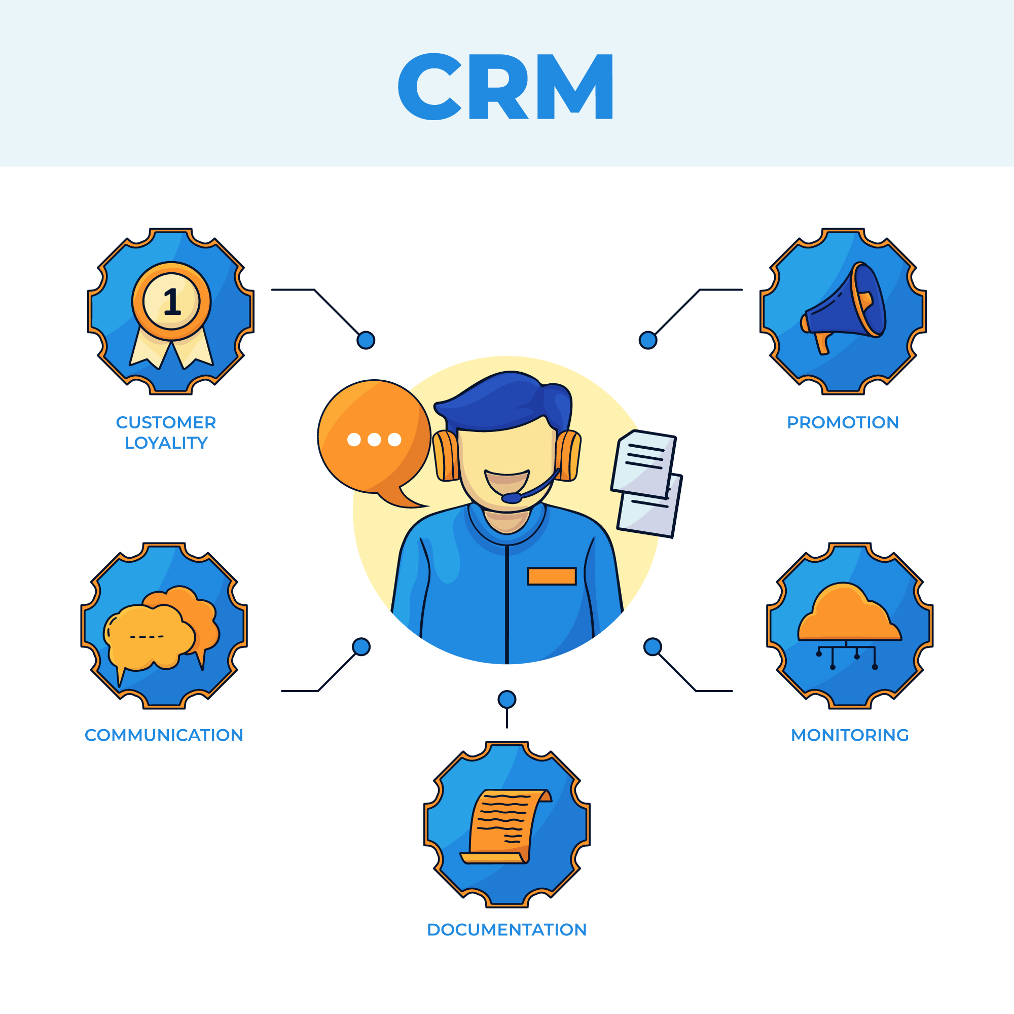 CRM features for mortgage